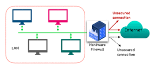 Firewall de hardware